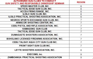 gun safety seminar|Gun Clubs Authorized to Conduct Gun Safety .